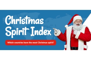 Christmas Spirit Index - Which countries have the most Christmas Spirit?